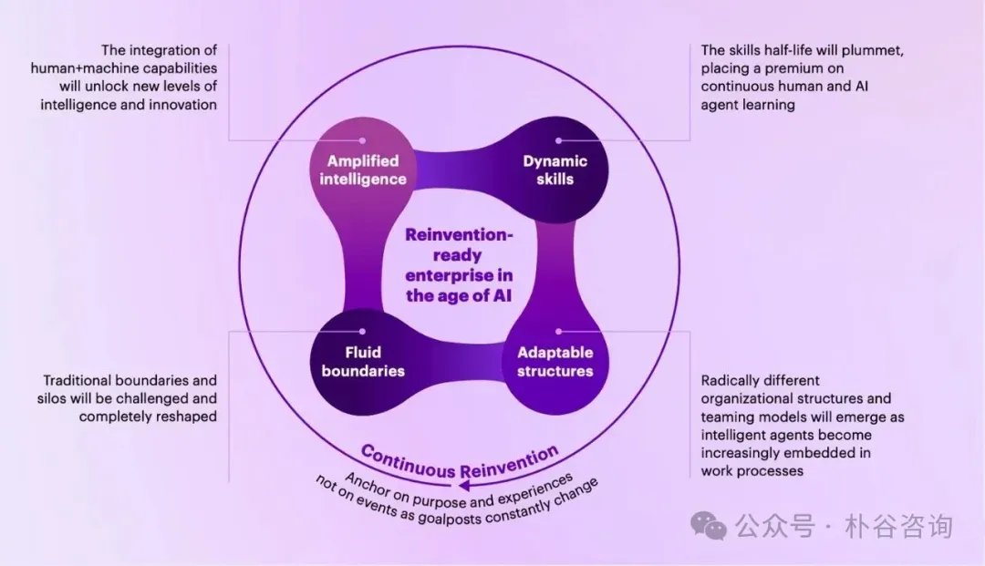朴谷分享 | 大模型×AI Agent重塑组织:HR正在成为企业新R&D